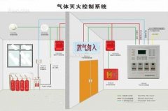 氣體滅火系統(tǒng)、泡沫滅火系統(tǒng)的聯(lián)動控制設(shè)計